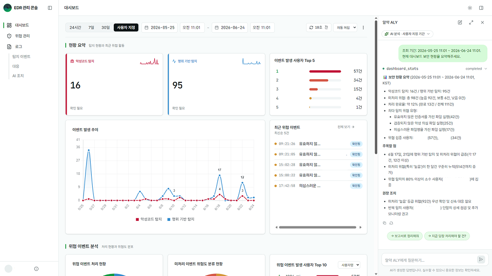 위협 현황 대시보드